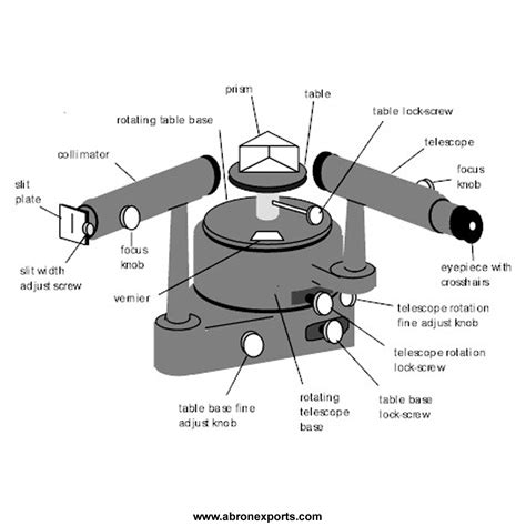 spectrophotometer accessories|optical spectrometer parts and functions.